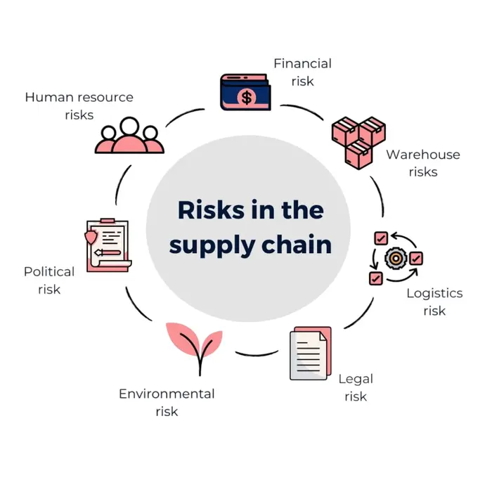Climate Risk Is Supply Chain Risk: Preparing for Environmental Disruptions