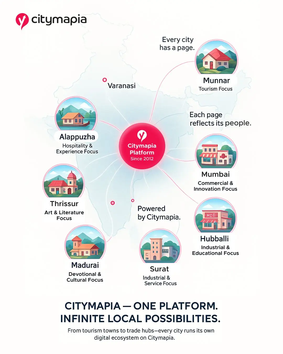 Local Commerce, Global Scale: The Citymapia Model