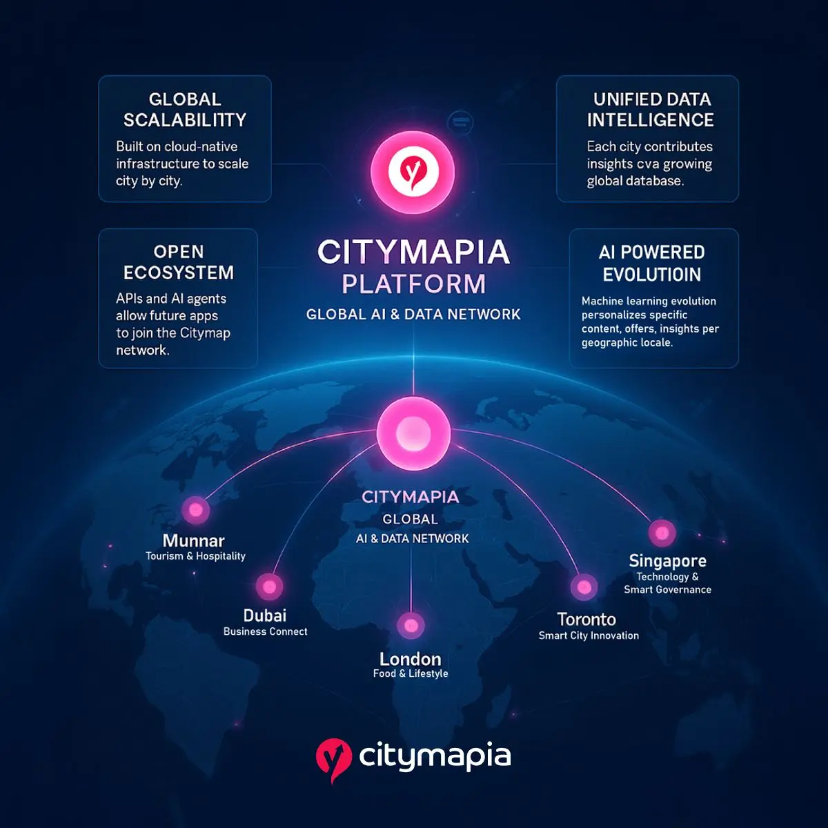From Local Depth to Global Scale: The Citymapia AI Blueprint