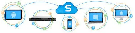 SOPHOS CENTRAL -SYNCRONISED NETWORK SECURITY