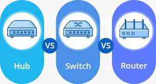 DISTINCTION BETWEEN HUB,SWITCH,ROUTER