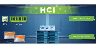 HYPERCONVERGED INFRASTRUCTURE