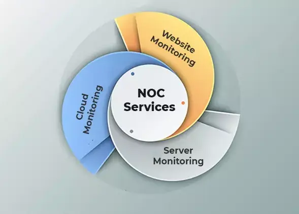 NOC Services