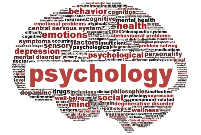 B.Sc Psychology