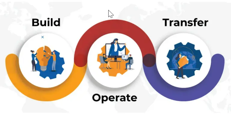 Build Operate Transfer
