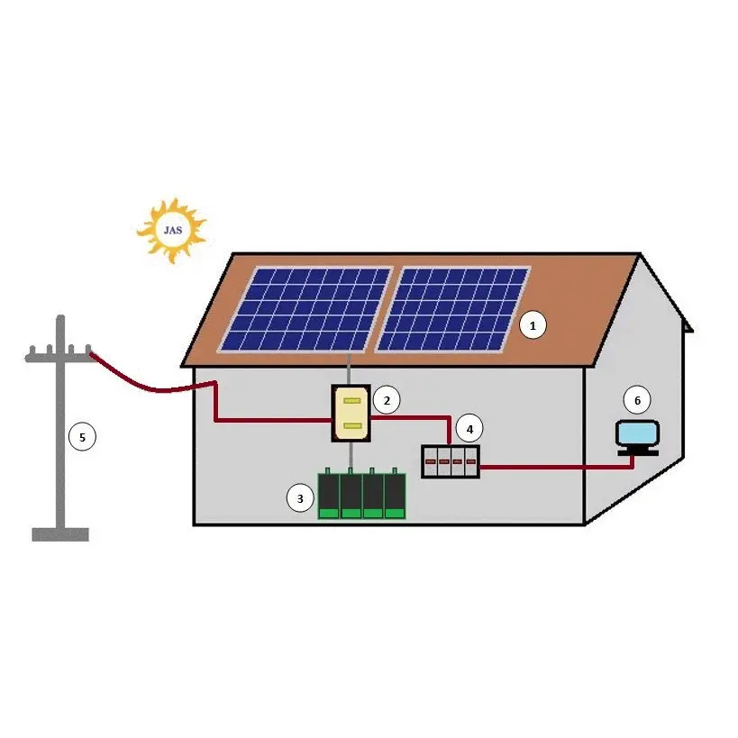 Solar Off-Grid Power Plant