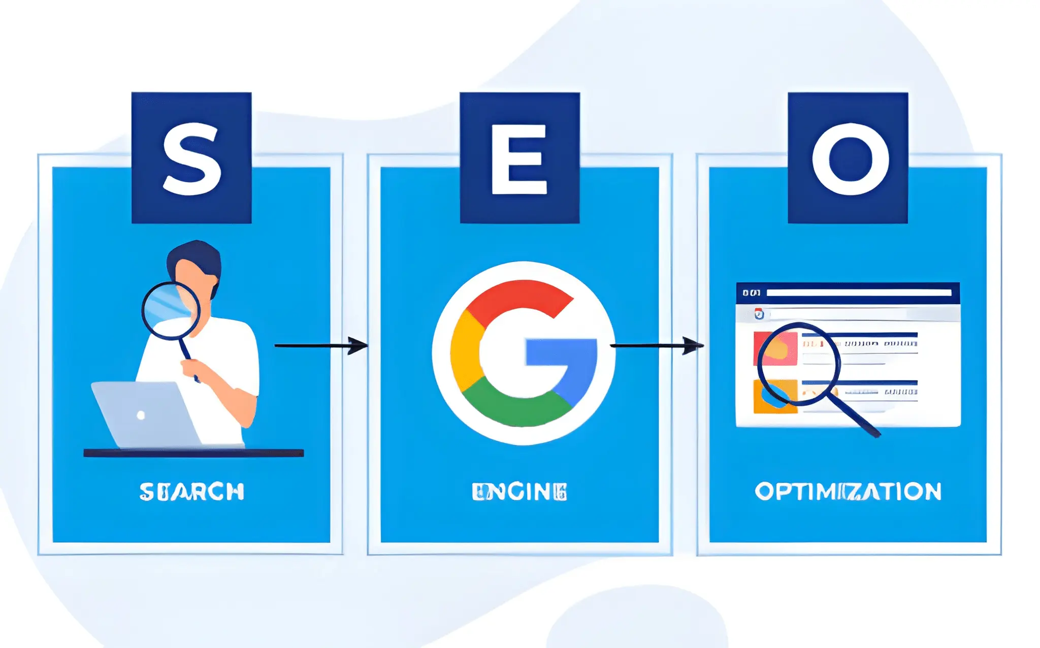 Search Engine Optimization