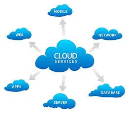 Cloud Service
