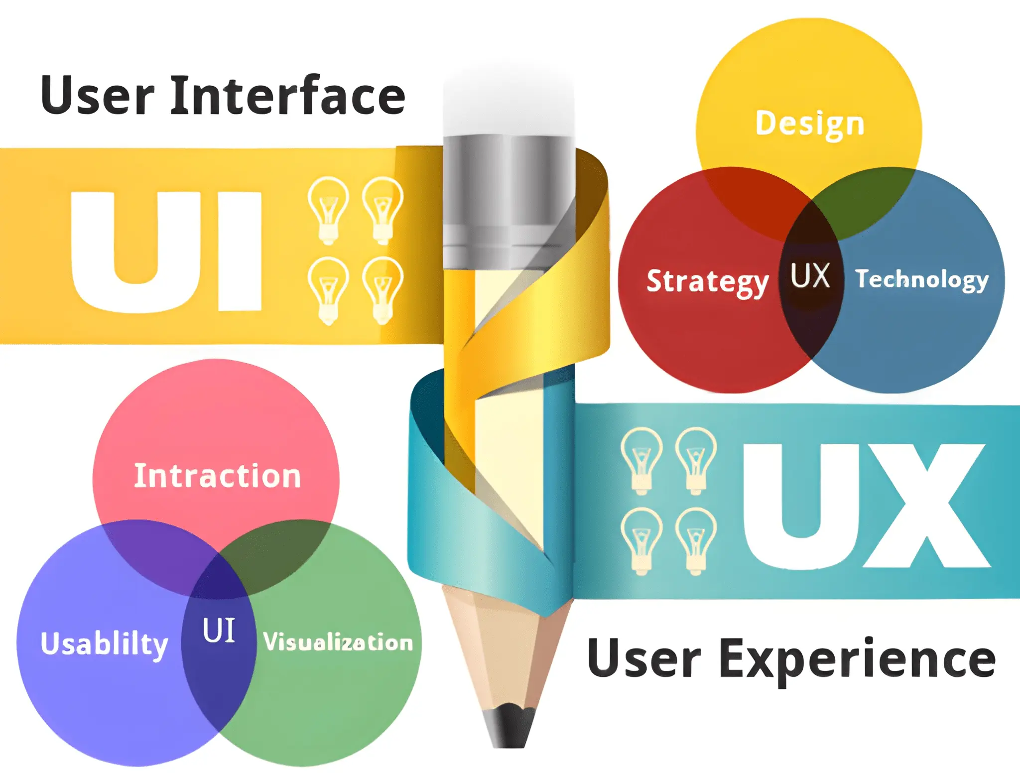 UI UX Designing