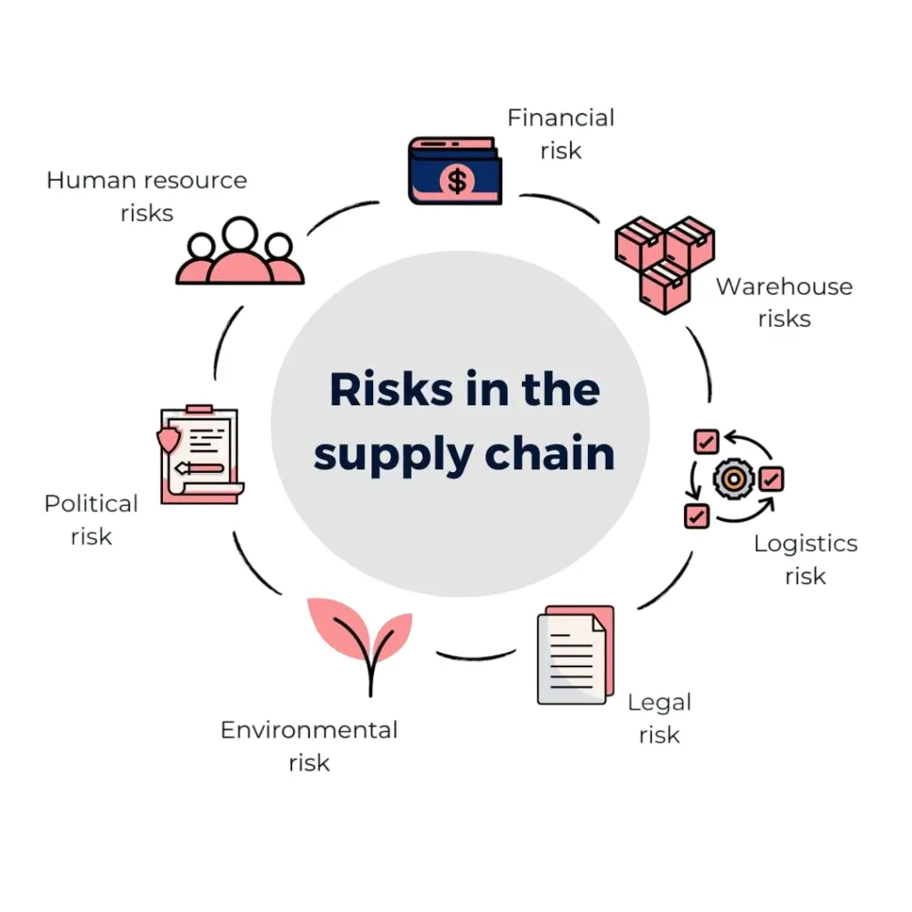 Climate Risk Is Supply Chain Risk: Preparing for Environmental Disruptions