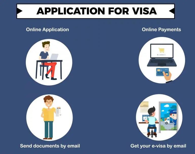 Visa service 