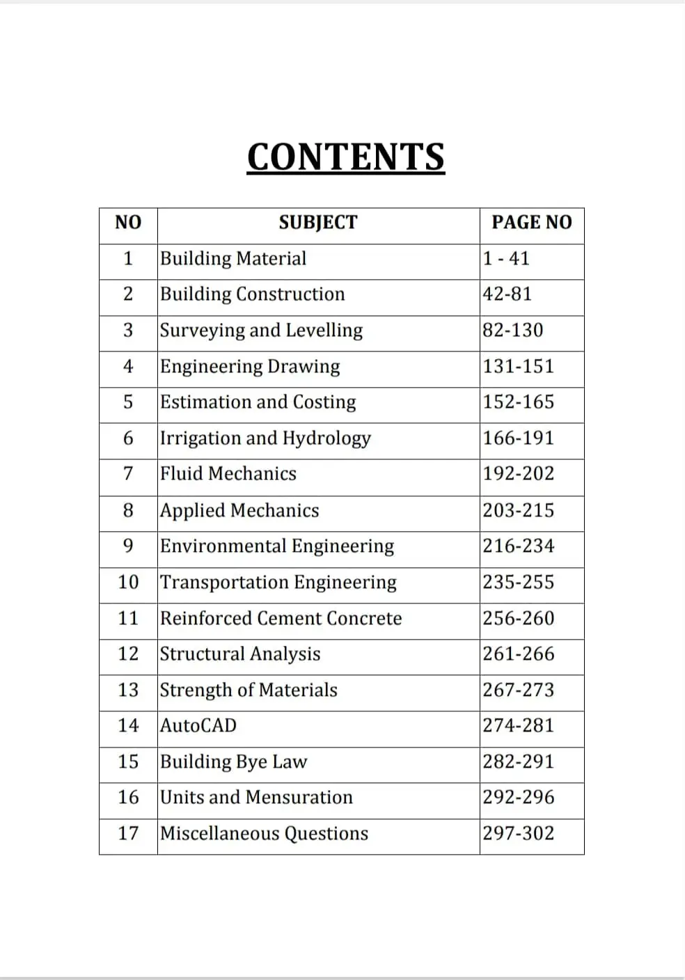 Objectives in Civil Engineering 5000+ Questions | PSC Winner
