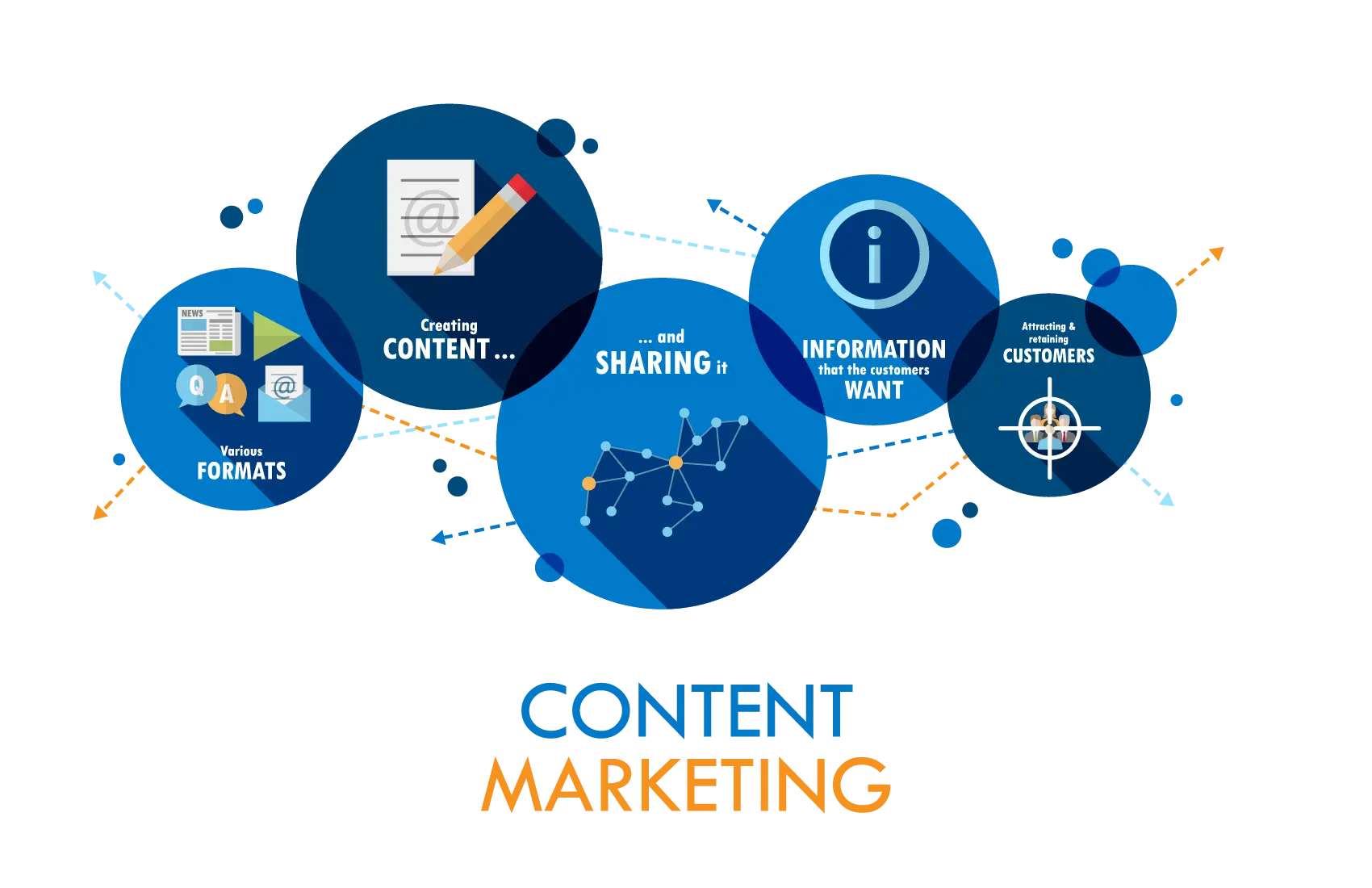 Content Marketing
