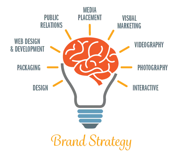 Marketing Strategy Consulting