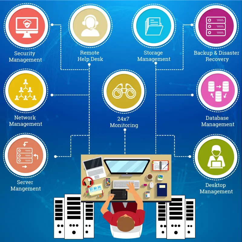 Infrastructure Management