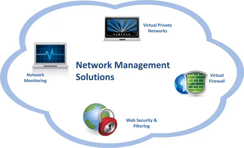 NETWORK MANAGEMENT SERVICE