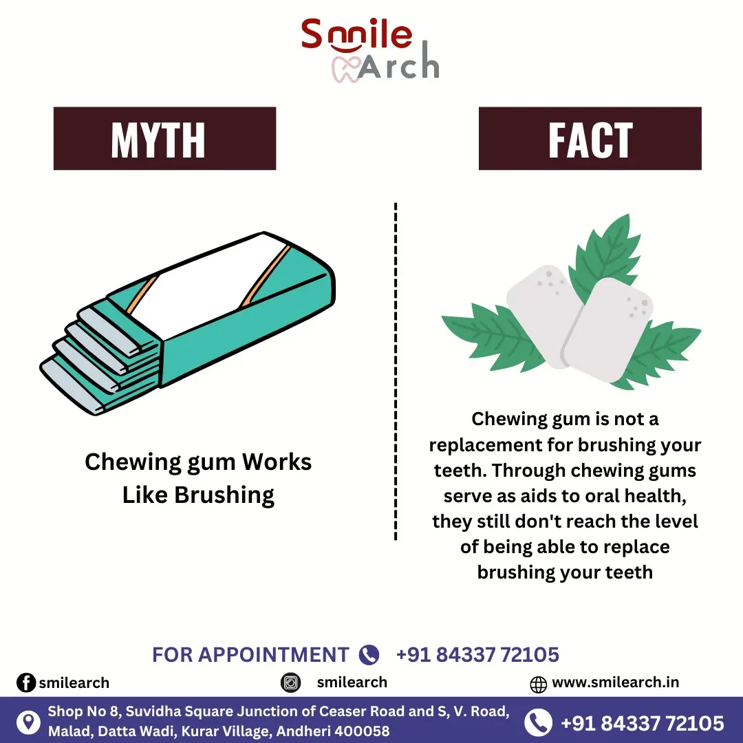 Smile Arch Dental Clinic - Dental Clinic In Andheri West