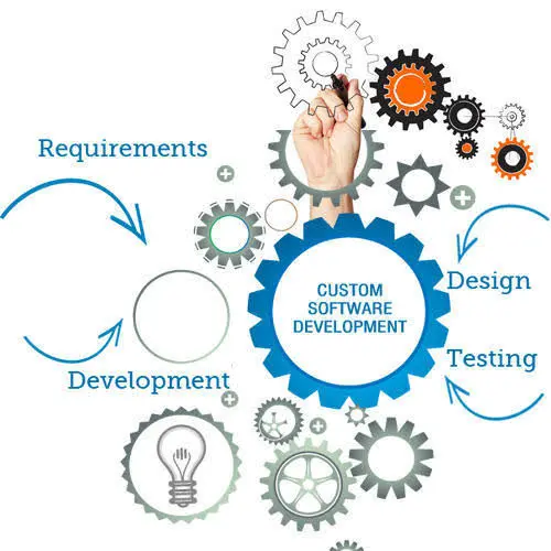 Customized Software