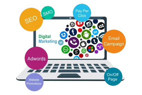 Social Media marketing and Adwords Campaign