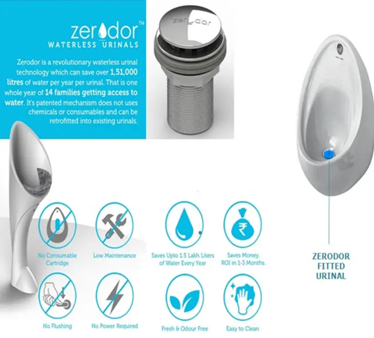 Waterless Urinals