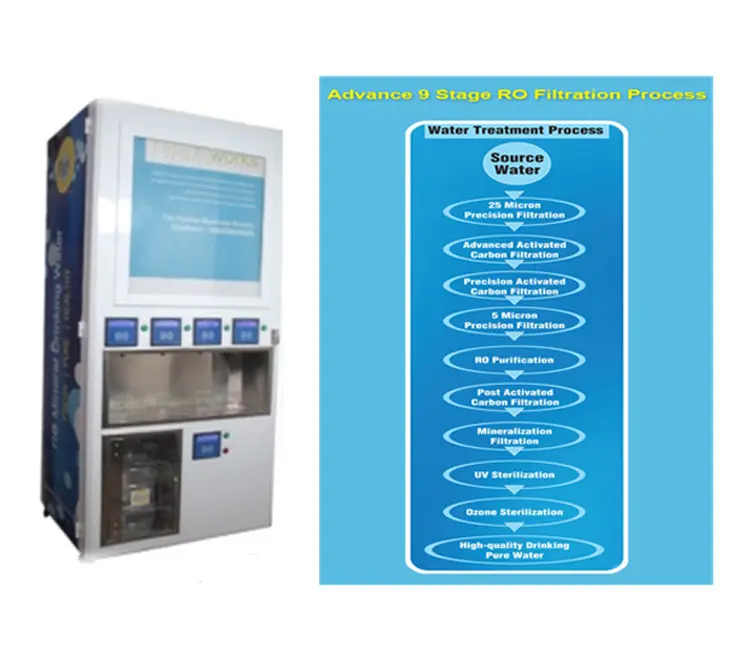 Water ATM