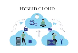 Hybrid Cloud Importance in coming future