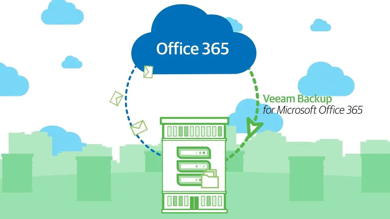 Using Microsoft Office 365? Who is responsible for your Data Backup?