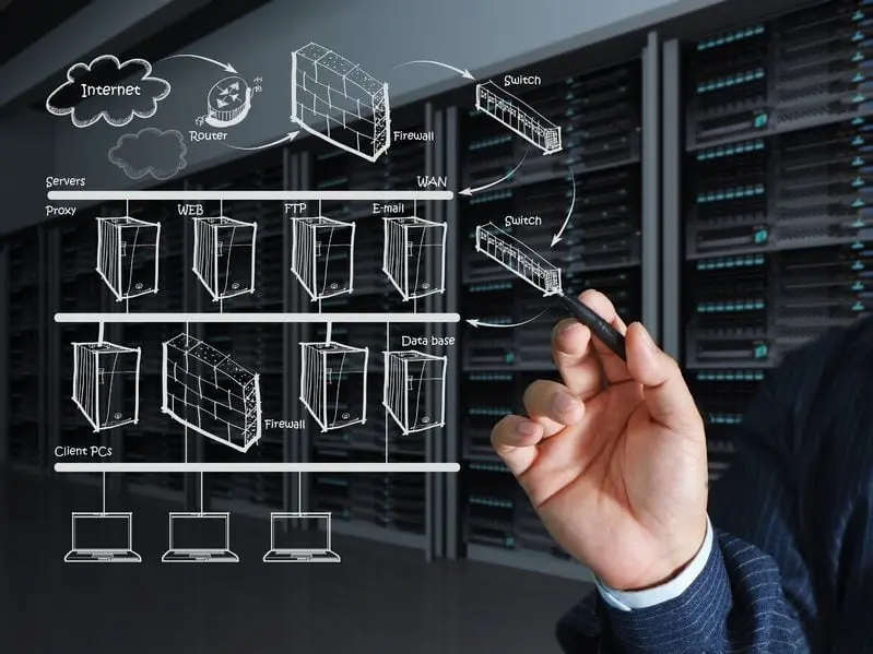 NETWORK INTEGRATION