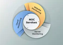 NOC Services