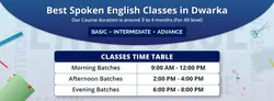 Spoken English Class