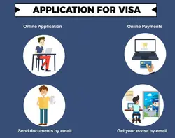 Visa service 
