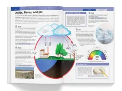 Knowledge Encyclopedia | Science