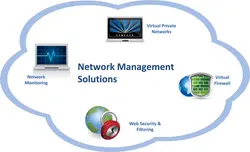 NETWORK MANAGEMENT SERVICE