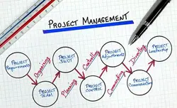 Project Management