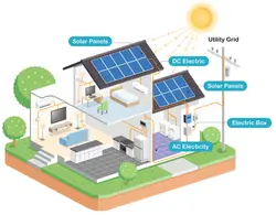 Solar On-Grid Power Plant