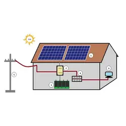 Solar Off-Grid Power Plant