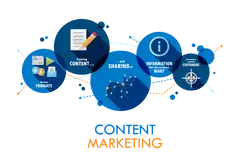 Content Marketing