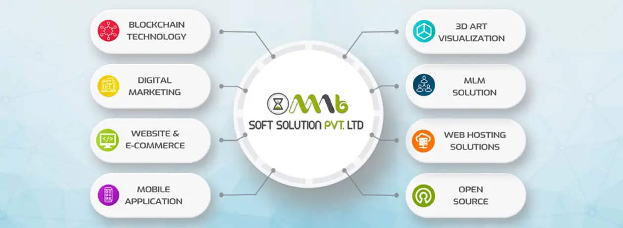 Mnb Soft Solution Pvt Ltd