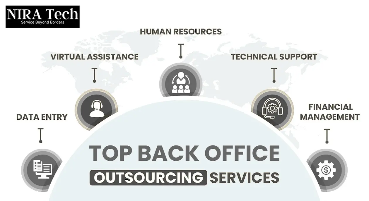 Nira Tech 
