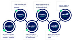 Speeki for ESG and Sustainability