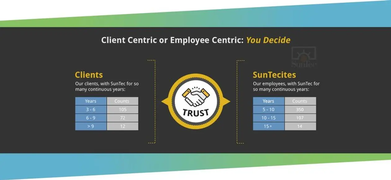 SunTec Web Services